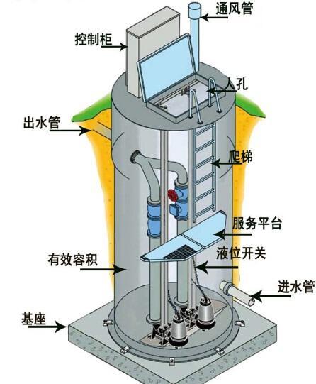 黔江区一体化污水提升泵内部结构图